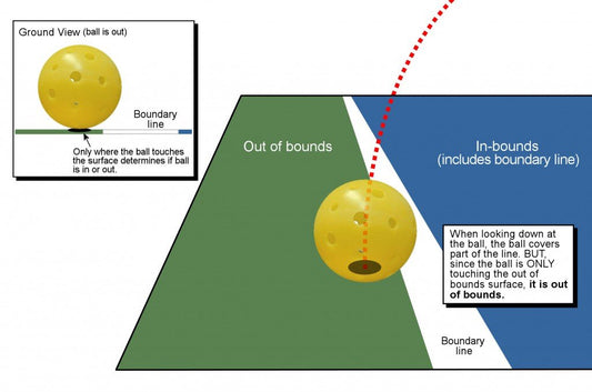 Basics – Judging Ball ‘In’ or ‘Out’